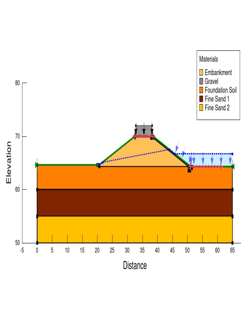 Elevation and Material Data Analysis | PDF