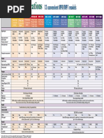 Old M90-M91 Comparison Table