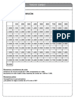 Sistema de numeración escalas 1.000