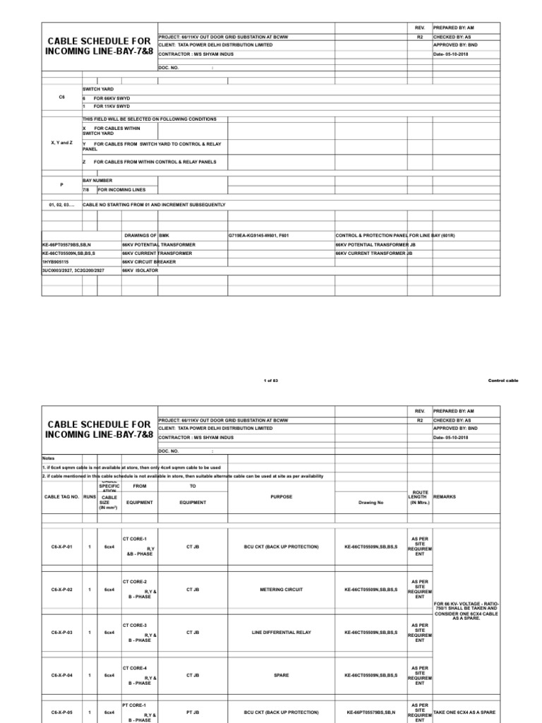 Cable Schedule for 66/11KV Substation | PDF | Electrical Substation ...