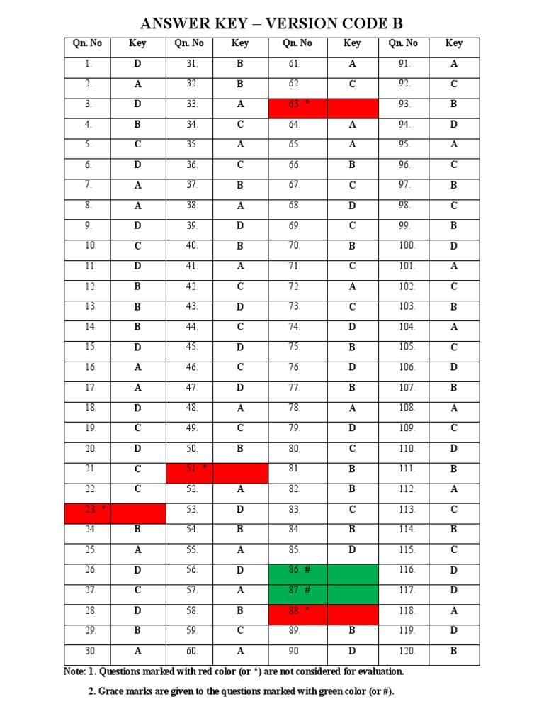 Answer Key - Version Code B | PDF | Applied Mathematics | Mathematical ...