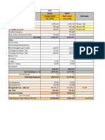 Contoh Pricing & Breakdown GMI Submit 2019 Submit Client Jakarta