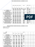 Preventive Maintenance Schedule For Bowl Mill & Coal Feeder of "U# 8, D.P.P.S."