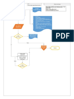 Flowchart SBU SKA SKTK Input