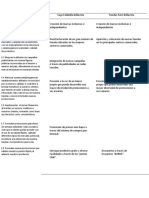 Matriz Estrategias vs Posibilidades