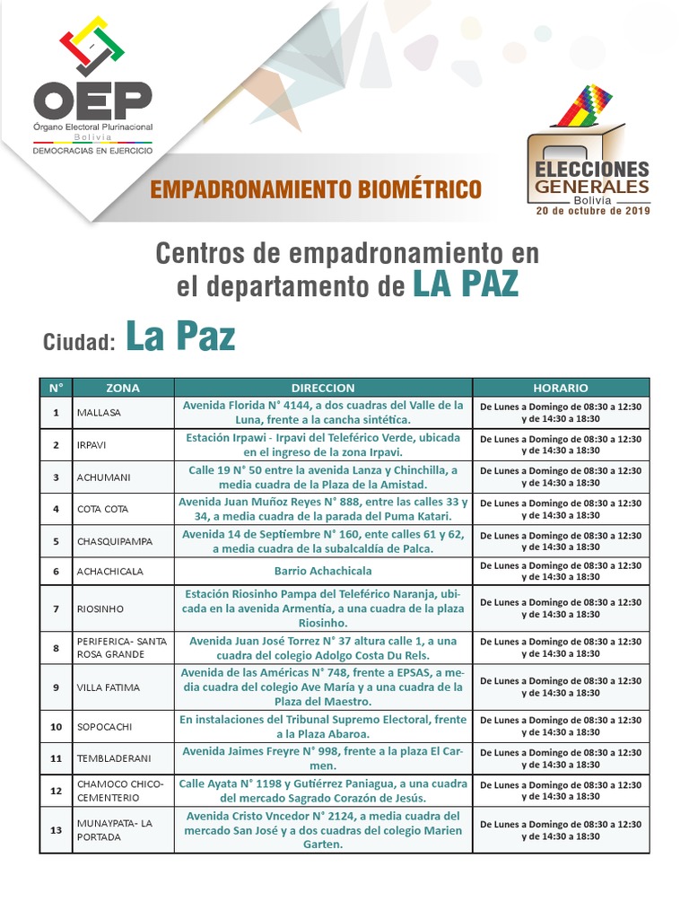 Conozca Los Puntos de Empadronamiento | PDF