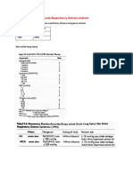 Acute Lung Injuri Dan Acute Respiratorry Distress Sindrom