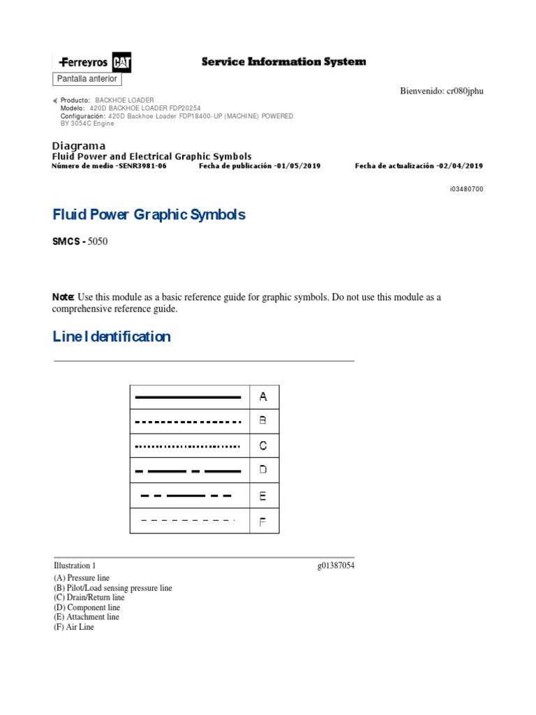 Manual de Servicio DX225LCA (Español) | PDF | Valve | Machines