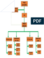 ISD Team Leader Implementation Team Leader Fleet Team Leader Network Team Leader