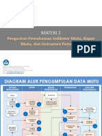 Materi 2 - Indikator, Instrumen Dan Pengolahan Data Mutu-Edit NTB