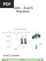 GAIG ExaCS Infra