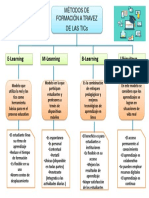 MÉTODOS DE FORMACIÓN A TRAVEZ DE LAS TICs