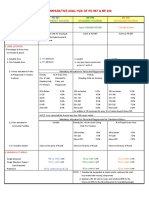 Comparative Analysis of PD 957 BP 220 PDF