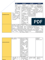 Comparative Analysis