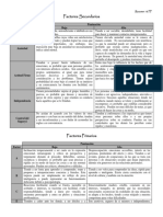 Factores 16 PF Resumen Completo
