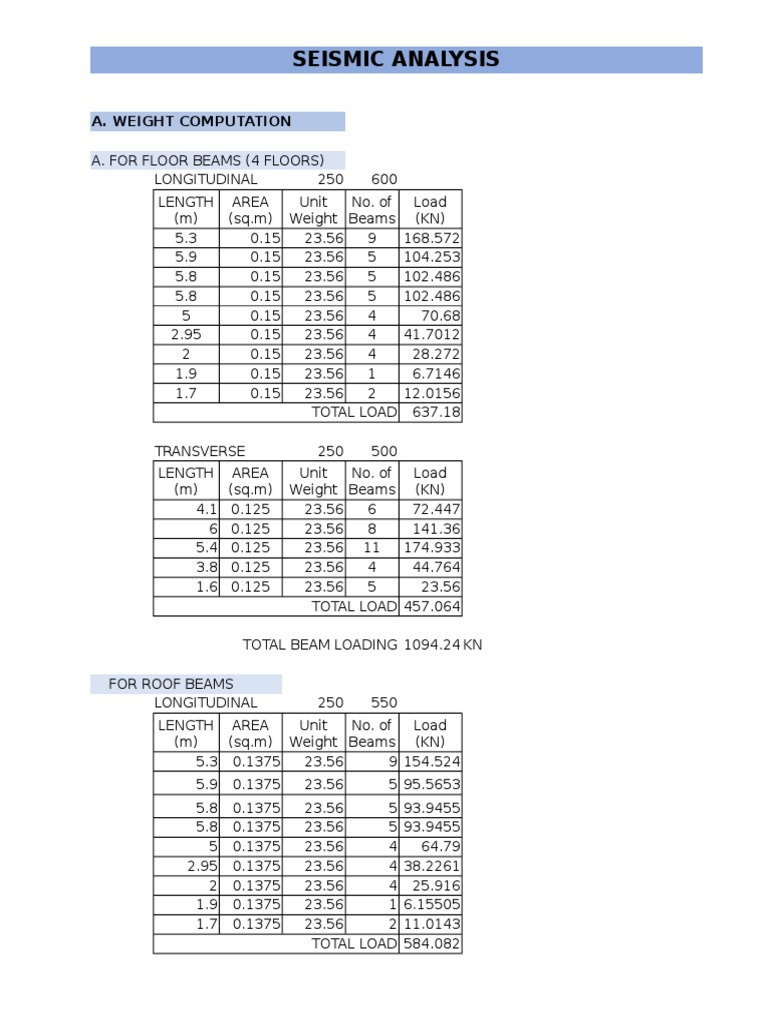 Seismic Analysis: A. Weight Computation | PDF | Beam (Structure) | Column