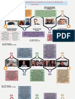 Infografia Libertad de Expresion