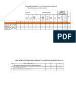 Daftar Risiko Penyediaan Makanan (Gizi)