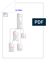 PeopleSoft tree tables overview