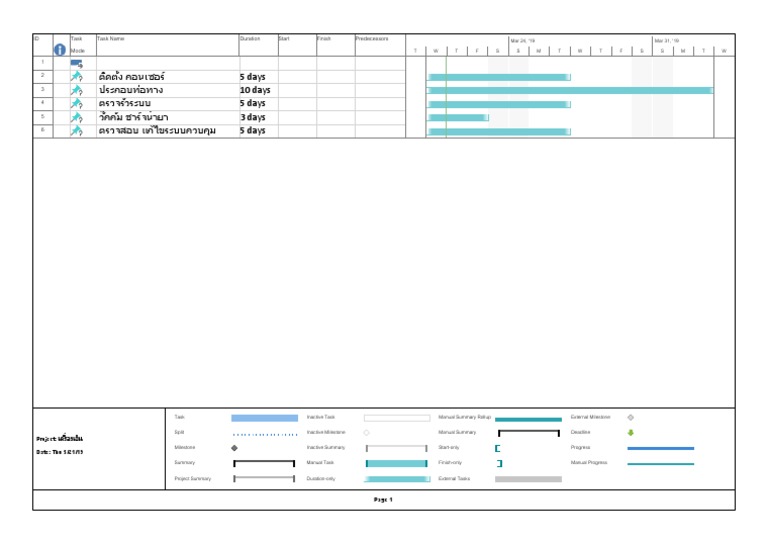 Project Task Schedule Overview | PDF