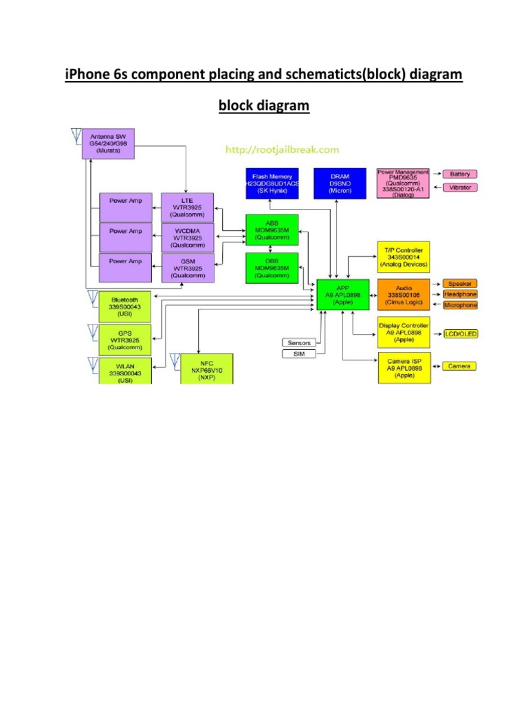 Iphone 6s Diagram Schematic PDF | PDF