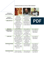 Analisis de Las Integencias Multiples de La Pelicula