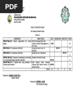 Table of Specifications (grade 10)