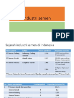 Industri Semen