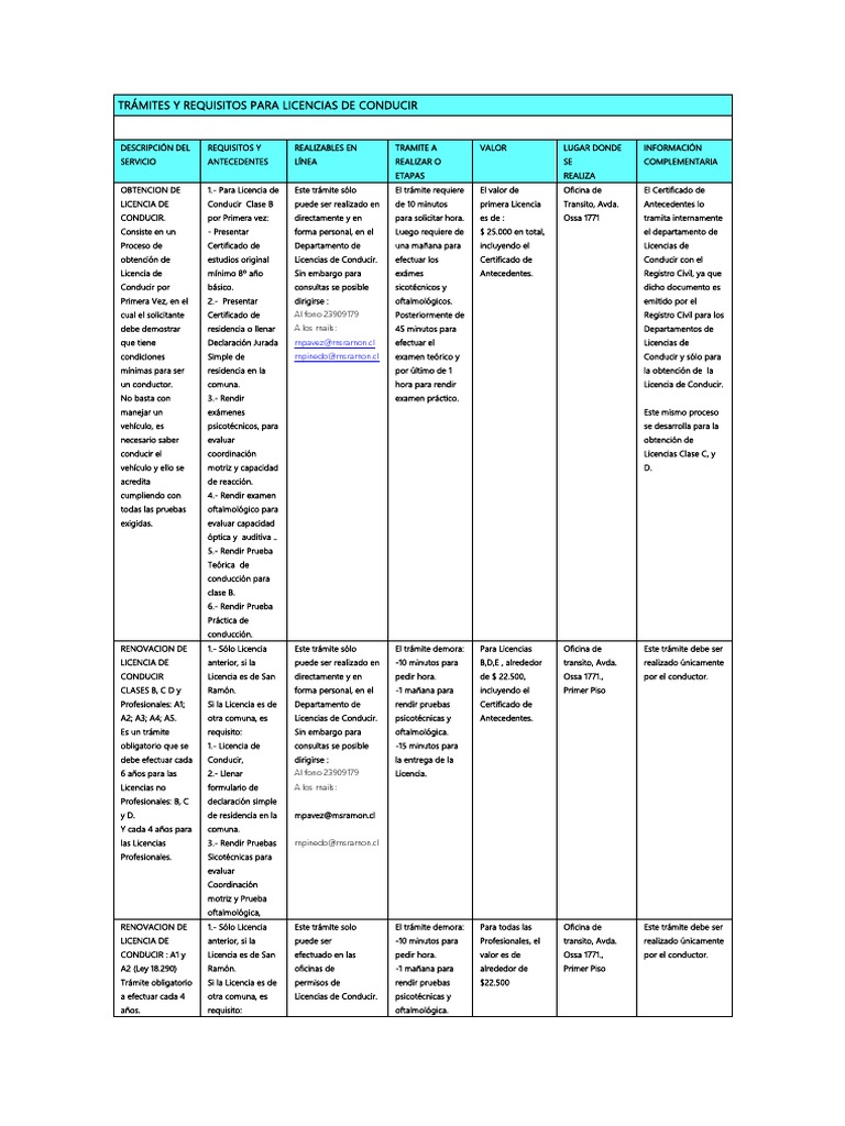 Que Significa Clase C En La Licencia De Conducir ...