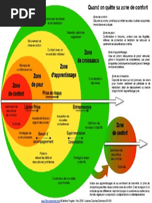 Zone De Confort Pdf Concept De Psychologie Psychologie