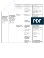 Cuadro de Variables