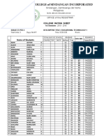 College Rating Sheet: Sindangan, Zamboanga Del Norte