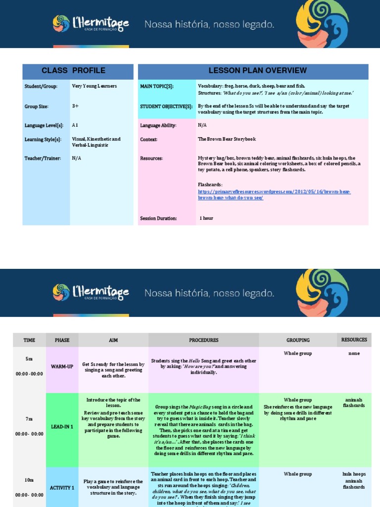 Class Profile Lesson Plan Overview: What Do You See?', I See A/an ...