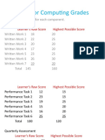 Steps For Computing Grades