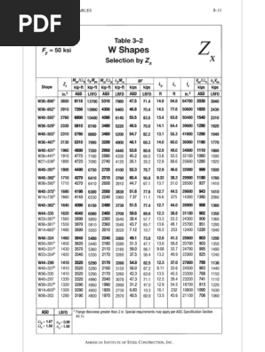 カラム*· AISC Table 3 2 ZX PDF | PDF