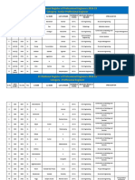 Approval List of APE 2019