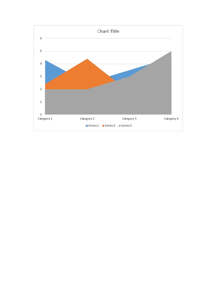 Chart Analysis Overview | PDF | Home & Garden
