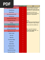 OSRS Quest Skill Requirements Guide | PDF | Quest