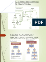 Enfoque Diagnostico de Hemorragia Digestiva de Origen Oscuro (1)