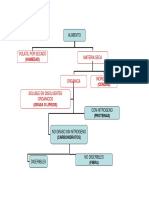 Metodo Kendal PDF