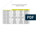 Popular Group of Industres (Match Division) Market Visit Itinerary