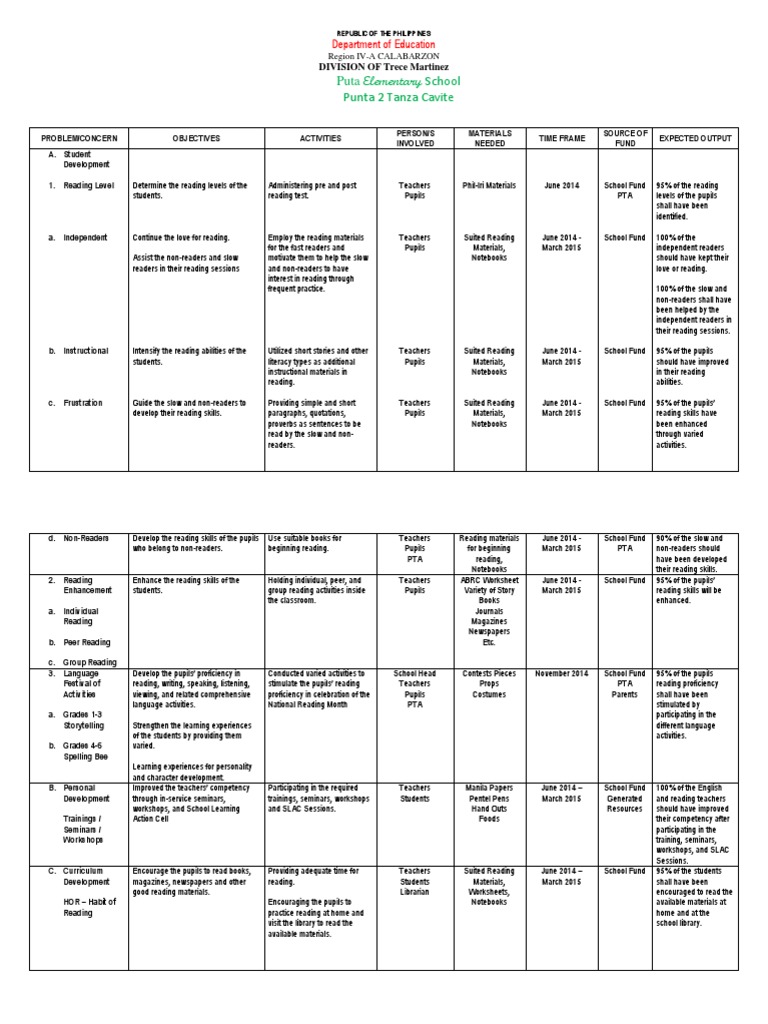 Puta Punta 2 Tanza Cavite: Elementary School | PDF | Reading (Process ...