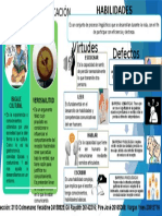 Proceso de codificación y habilidades comunicativas