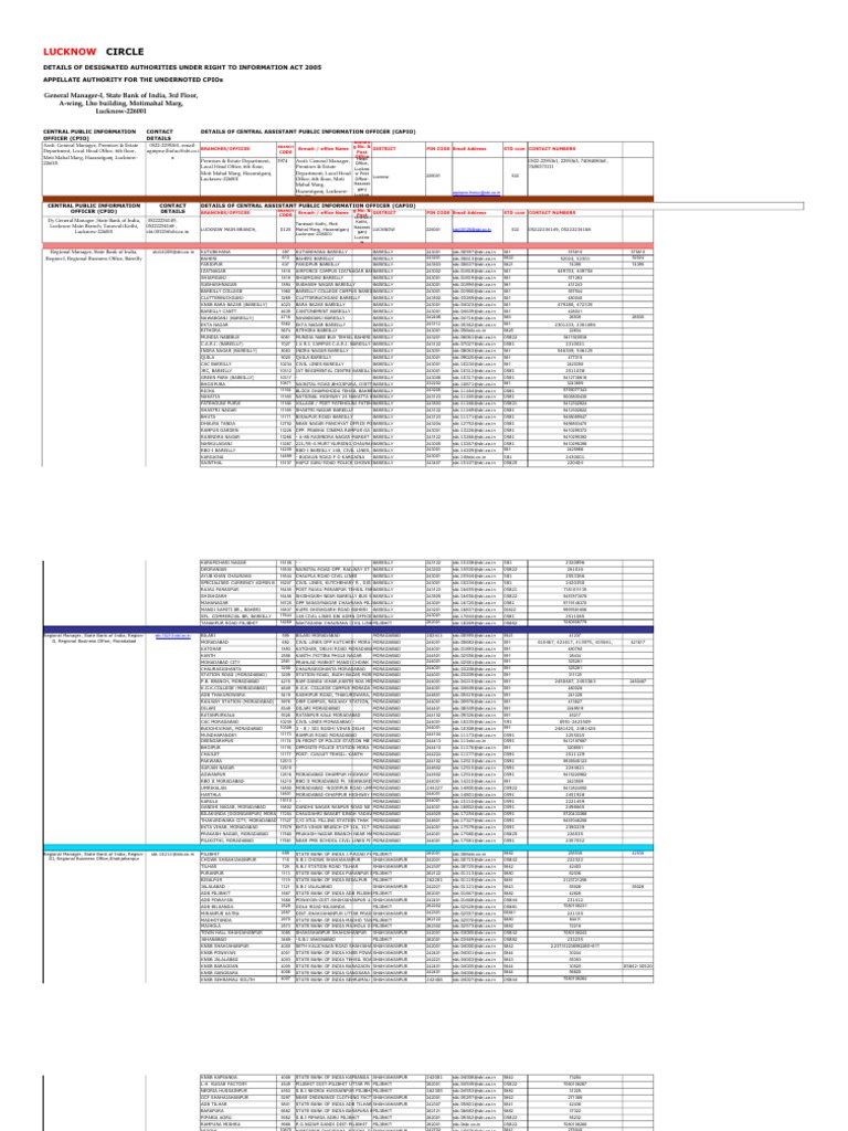 Lucknow PDF Banks Banking