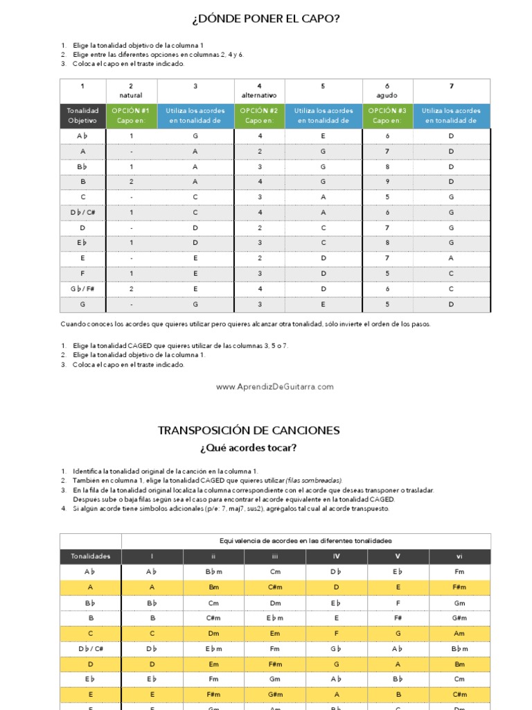 Como Hacer El Acorde Bm En Ukelele Menü kanca kadar değişiyor beyin düzenlilik Buradan equivalencia acordes  guitarra y ukelele - roxvolleyball.net