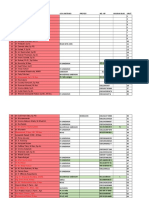 Data Panitia Tim Kesehatan Muktamar 2015