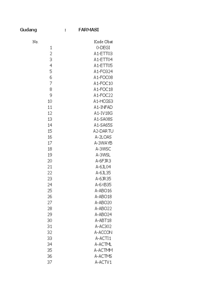Daftar Obat dan Kode Farmasi | PDF