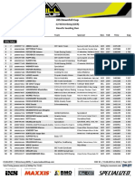 Result Seeding Run - iXS DHC #2 Winterberg 2019