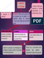 corriente autonoma.pptx