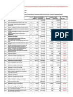 Cuadro Comparativo - Metas Físicas y Financieras Febr